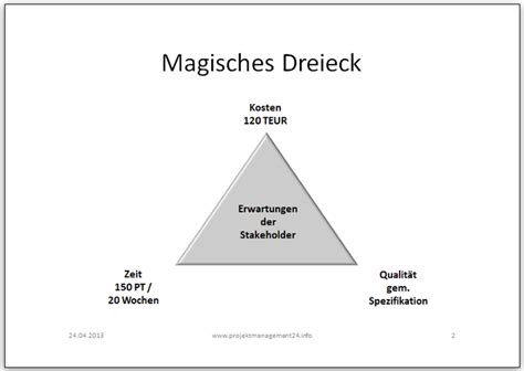 Magisches Dreieck In Powerpoint