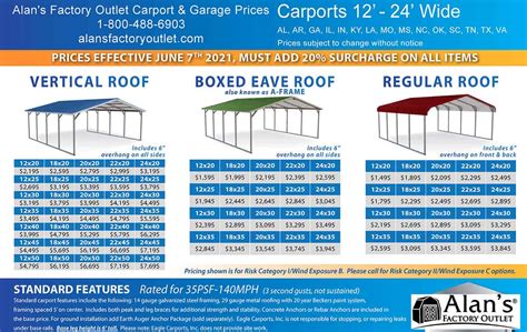 Wonderful Eagle Carports Price List Cardinal