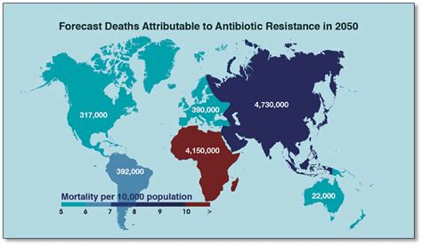 Death Attributable To Antibiotic Resistance In 2050 Download