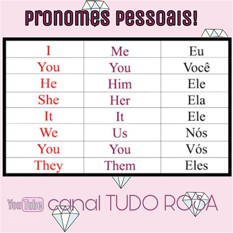 Aula Gratuita De Pronomes Em Ingles Pronomes Pronomes Em Ingles Images