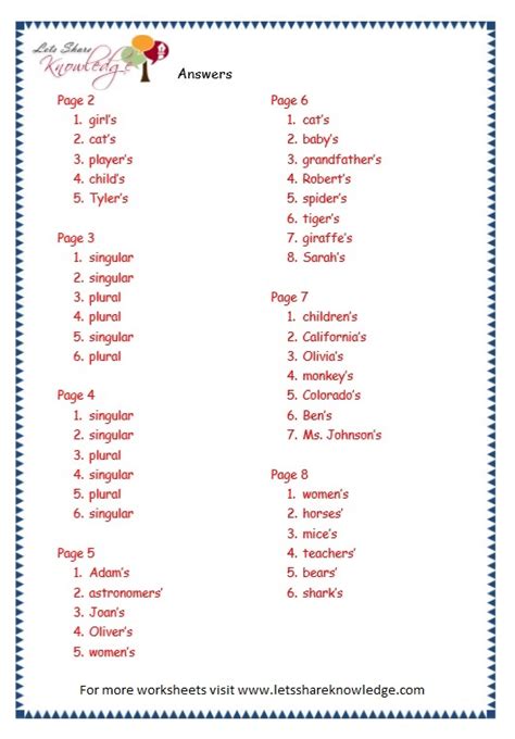 In this lesson, students will learn what a possessive noun is and practice making most common or proper nouns possessive while writing sentences. Grade 3 Grammar Topic 8: Possessive Nouns Worksheets - Lets Share Knowledge