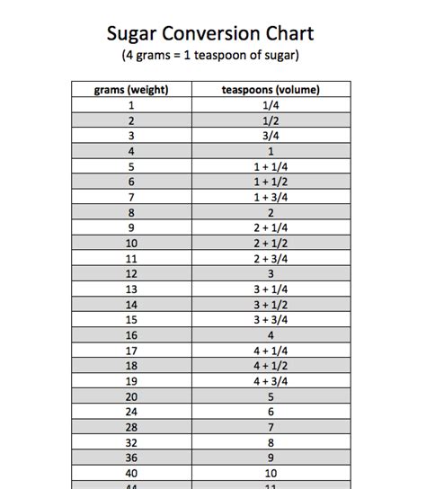 Sugars, both naturally occurring and added sugar, are listed under total carbohydrates, along with dietary fiber. 8 (More) Products With More Sugar Than You Think! - 100 Days of Real Food