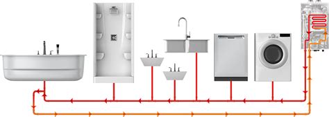 Couldn't be happier w/ my new tankless, but was dealing with weirdness on the navilink app to control/view my new navien. Navien Tankless Water Heater With Recirculating Pump