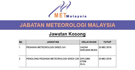 We did not find results for: Kekosongan Jawatan di Jabatan Meteorologi Malaysia ...