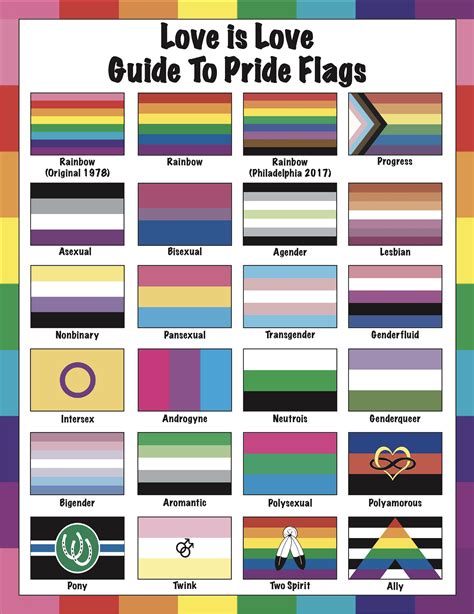 Lgbtq Pride Flags And What They Stand For