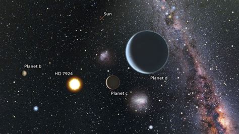 Two New Exoplanets Discovered 54 Light Years Away Nasa Confirms The