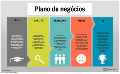 Exemplo De Informações Do Plano De Negócios Storyboard