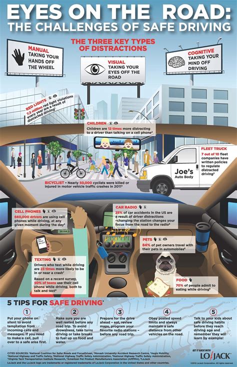 Driver Distraction Driving Basics Safe Driving Tips Driving Safety
