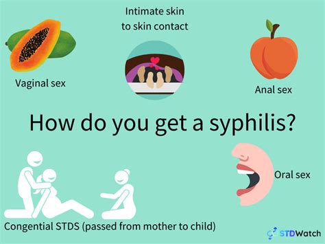 What Is Syphilis