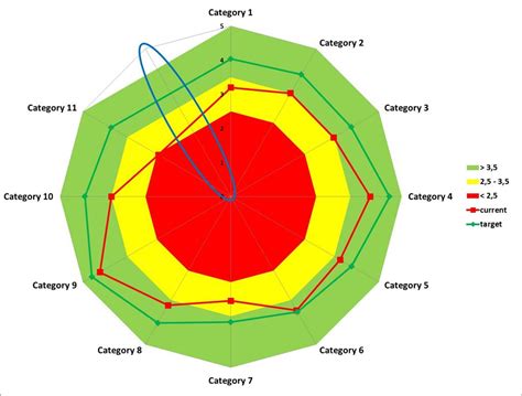 Visme's radar chart templates are perfect for visualizing multivariate data in virtually any industry, from sports and business to education and technology. 21 Lovely Spider Chart Excel