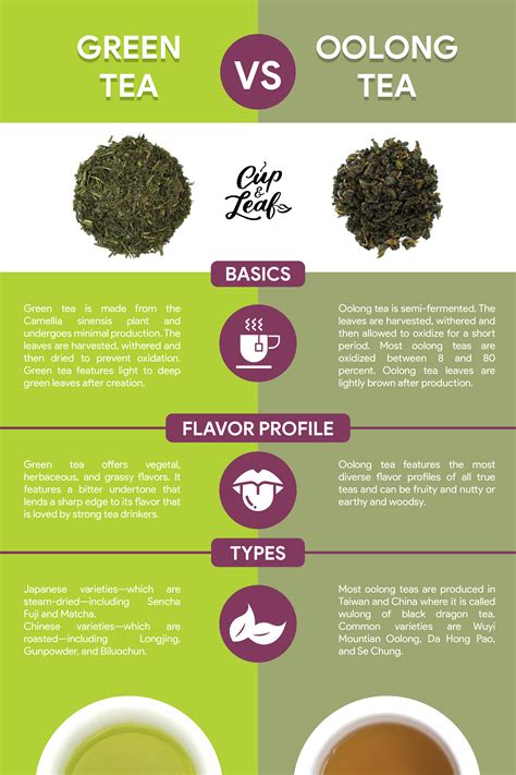 Oolong Tea Vs Green Tea Is One Healthier Than The Other Cup And Leaf