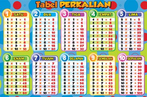 Tabel Perkalian Tabel Pembagian Tabel Penjumlahan Tabel Otosection