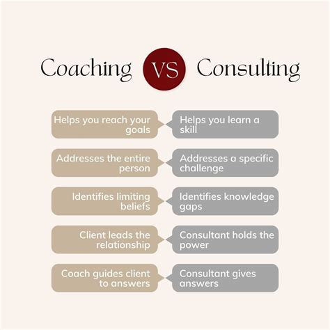 Coaching Vs Consulting Fom Coaching™ Blog