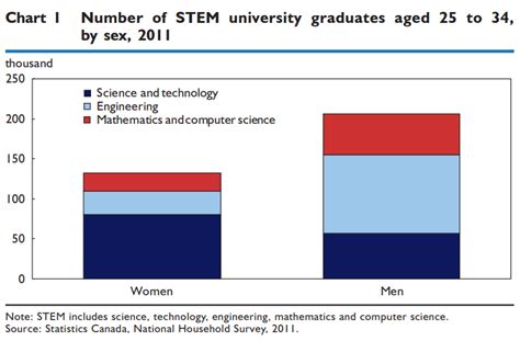 Heres How We Can Encourage More Women Into The Stem Fields World Economic Forum
