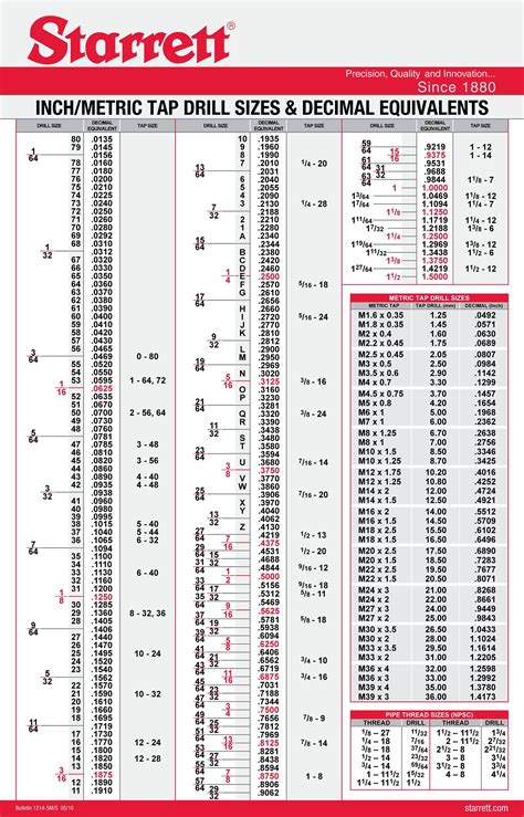 23 Printable Tap Drill Charts Pdf Templatelab Drill Bit Sizes