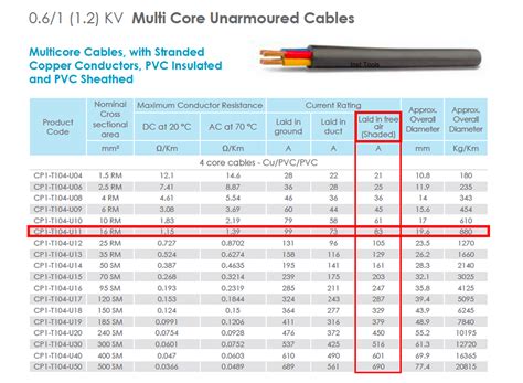 Motor Cable Size Chart