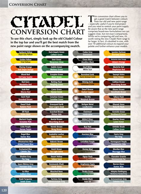 Painter holding a colour chart smiling at camera. Citadel Paint Conversion Chart - Your Ultimate Guide