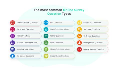 All About The Most Common Online Survey Question Types