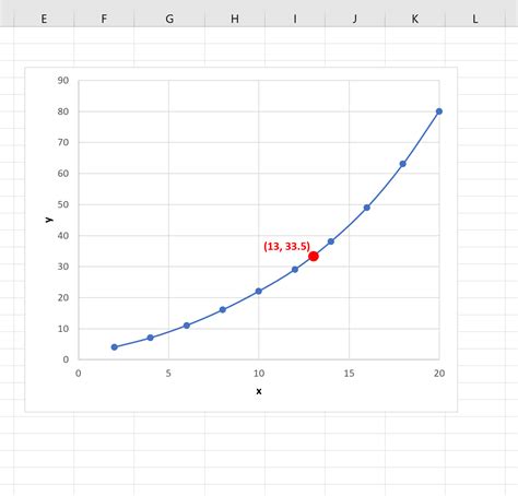 Eintragung einer arithmetischen formel in b11: Lineare Interpolation in Excel: Schritt-für-Schritt ...
