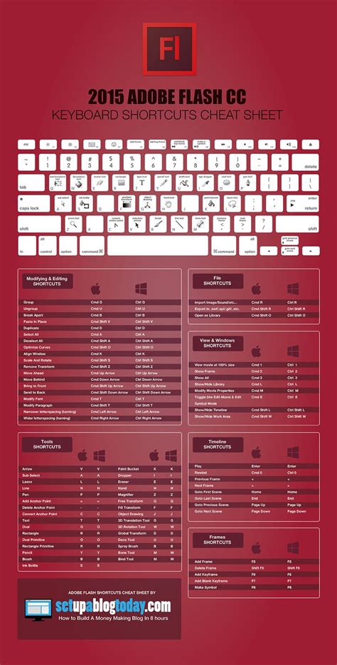 Cheat Sheet For Keyboard Shortcuts Multifilesprofessor