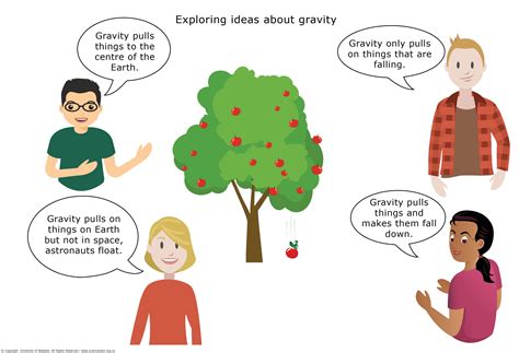 Concept Cartoons Are A Visual Representation Of Science Ideas The