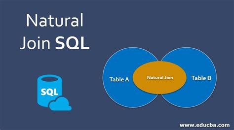 Natural Join SQL | Complete Guide to Natural Join SQL with ...