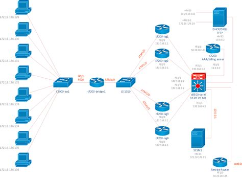 35 Network Diagram Cisco Packet Tracer Marieacaydon