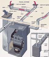 Sizing Hvac Systems Residential Images
