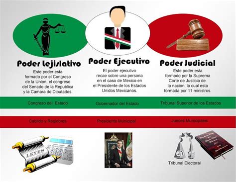 El Sistema Político Mexicano Se Conforma De Tres Poderes ️el