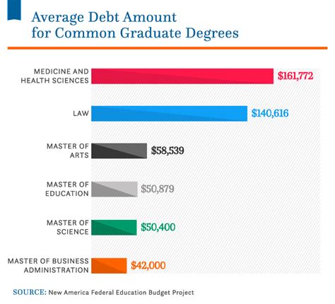 Student Loan Debt 2022 Facts And Statistics Nitro