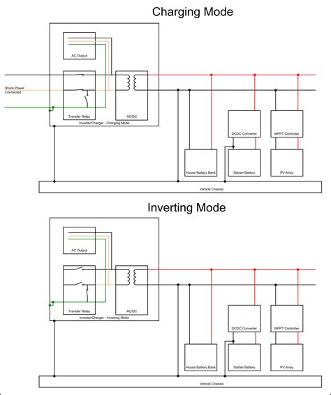 Wiring Diagram For Inverter Charger Wiring Diagram
