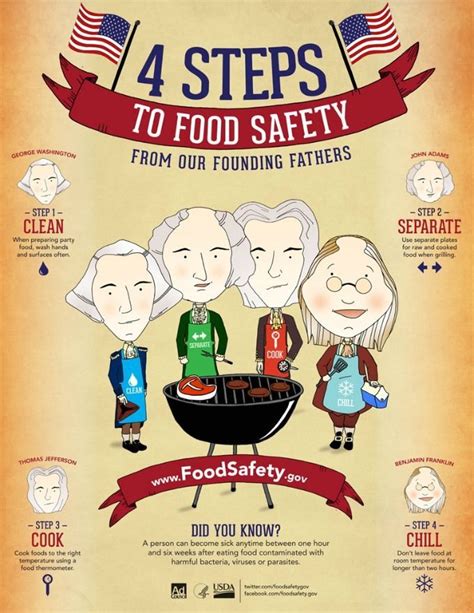 4 Steps To Food Safety Food Safety Tips Food Safety Food Safety Posters