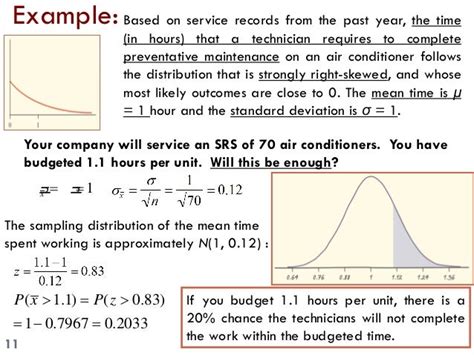 Sampling Distribution