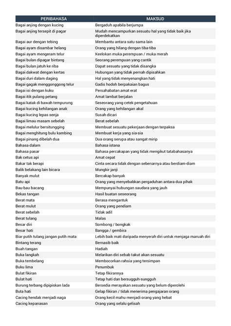 Solution Senarai Peribahasa Kamus Peribahasa Melayu Dan Maksud Studypool