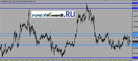 Binary Options Malaysia Support Resistance Forex Indicator