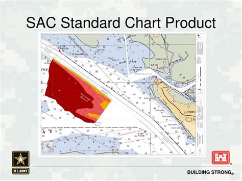 Ppt Noaa Hydrographic Services Review Panel Ehydro Software Local
