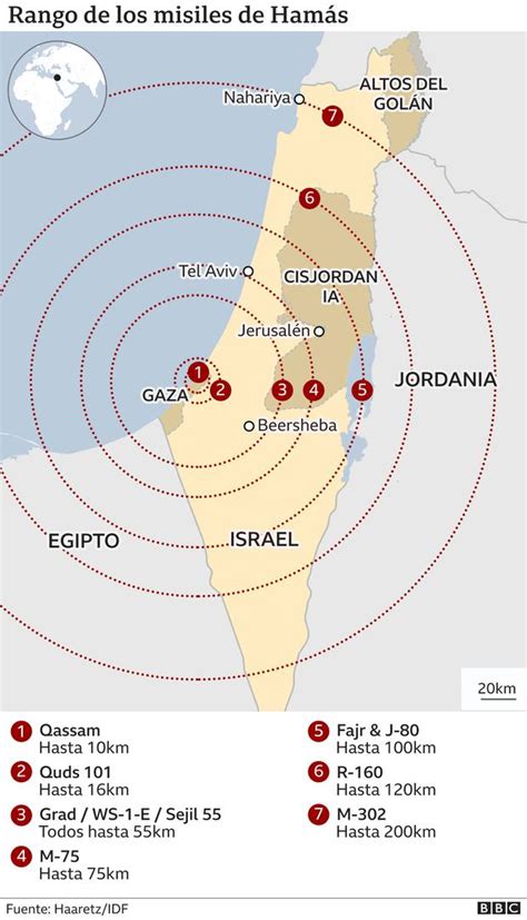 Conflicto Israelí Palestino Las Fortalezas Y Debilidades Del Arsenal