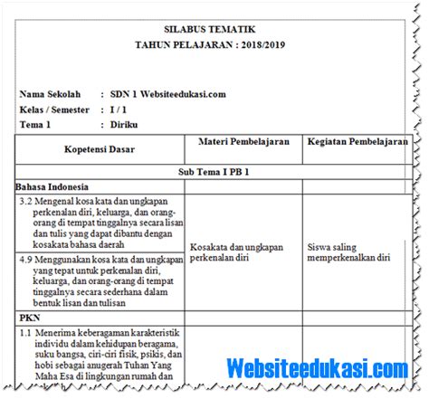 Download as docx, pdf, txt or read online from scribd. Silabus Kelas 1 SD/MI Kurikulum 2013 Revisi 2018 - Websiteedukasi.com