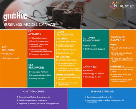 Hotel Business Model Canvas