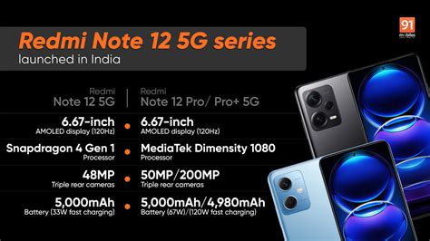 Redmi Note 12 Redmi Note 12 Pro Redmi Note 12 Pro 5g Launched In