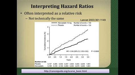 Hazard Ratio Interpreting Hazard Ratios Tww Tw Azpet Org