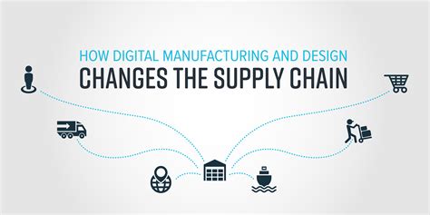 How Digital Manufacturing And Design Changes The Supply Chain Fuzehub