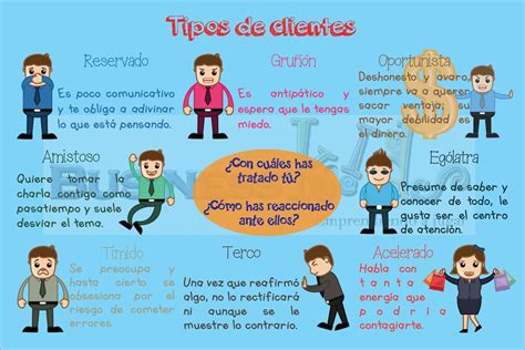 Conoce A Tu Cliente Tipos De Clientes