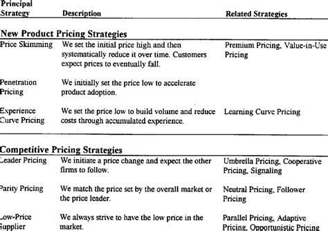 Pricing strategy is the policy a rm adopts. Pricing Strategy Definitions | Download Table