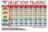 Images of Workout Zones Heart Rate