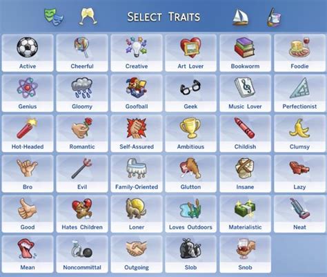 Sims 4 Bad Traits List Plmhomepage