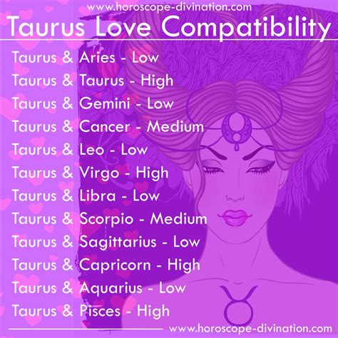 Taurus Love Compatibility Taurus Zodiac Memes En 2020