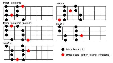 Bass Scales