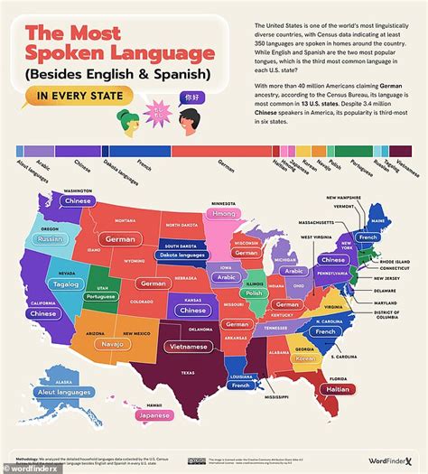 Fascinating Map Shows Most Spoken Language In Each State After English