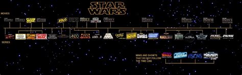 Star Wars Chronological Timeline With Infographic 2023 41 OFF